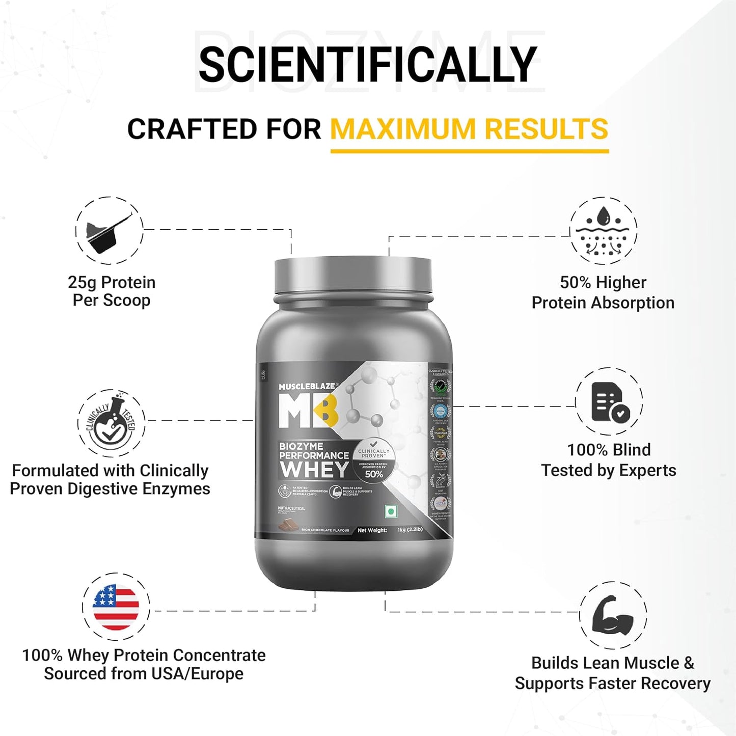 MuscleBlaze Biozyme Performance Whey Protein