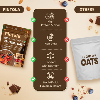 PINTOLA 25g High Protein Oats 1kg Chocolate