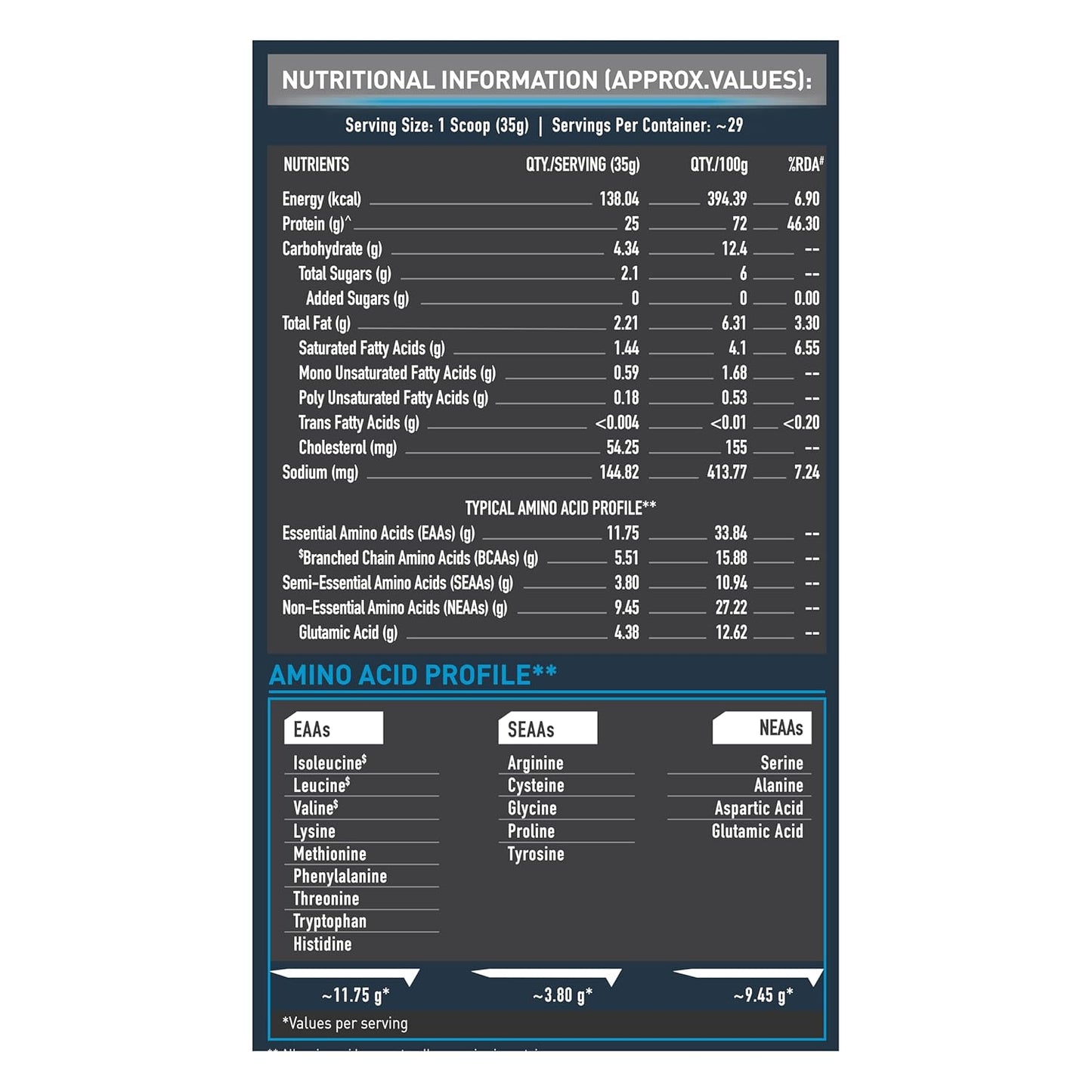 MuscleBlaze 100% Whey Protein | Ultra Premium Blend