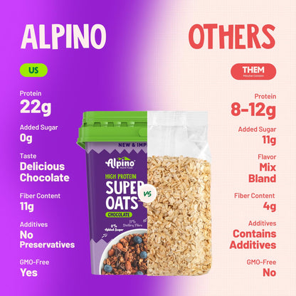 ALPINO 22% High Protein Super Oats Chocolate