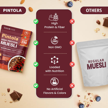 Pintola High Protein Muesli Dark Chocolate & Cranberry 1kg, 24g Protein