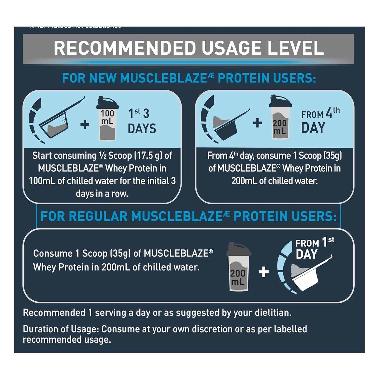 MuscleBlaze 100% Whey Protein | Ultra Premium Blend